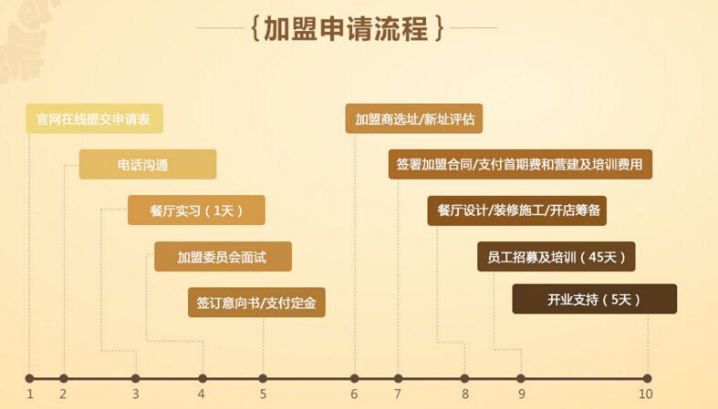 小肥羊火鍋 小肥羊火鍋