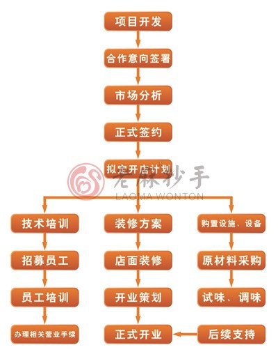 蔣麻老麻抄手 蔣麻老麻抄手