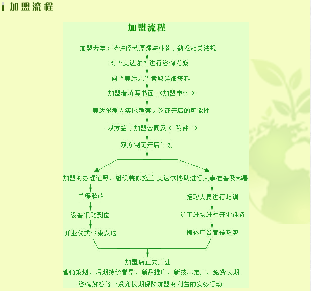 美達爾烤肉 美達爾烤肉