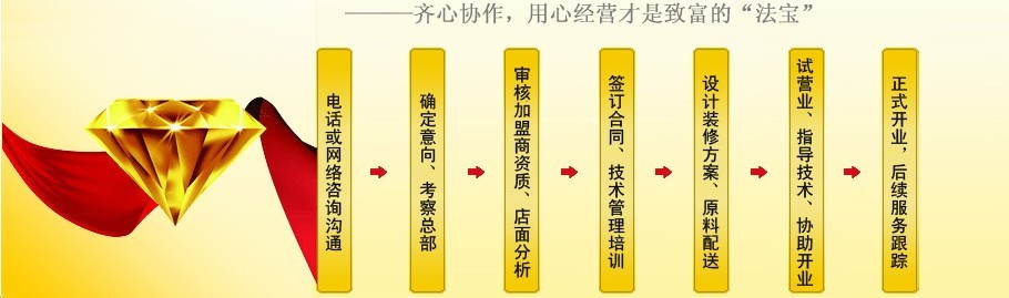 陽坊勝利涮羊肉 陽坊勝利涮羊肉