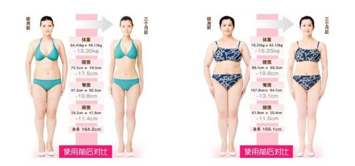 特秀專業減肥加盟