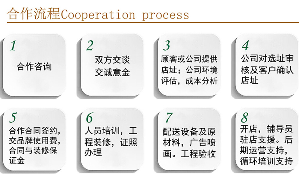 品意特比薩加盟流程
