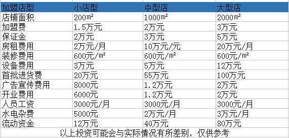 聯合一百超市