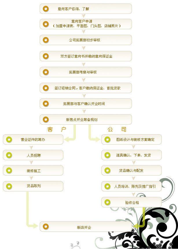小資生活化妝品加盟 小資生活化妝品