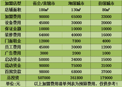 喜麗產后健康會所 喜麗產后健康會所