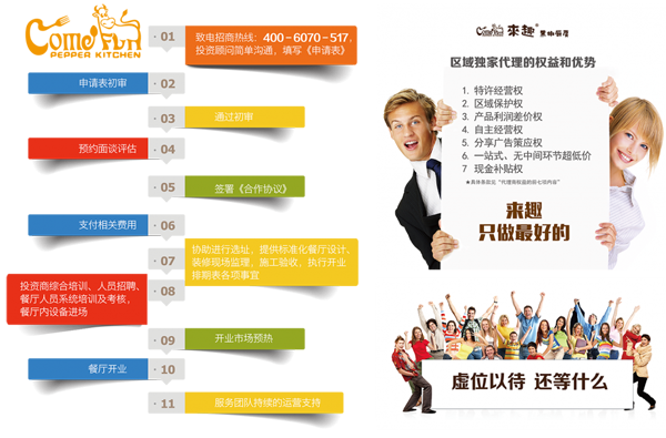 來趣黑椒廚房加盟流程 來趣黑椒廚房加盟流程