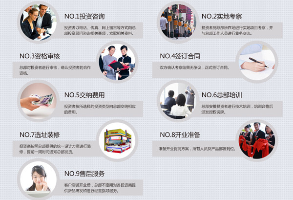 炸雞隊長加盟流程